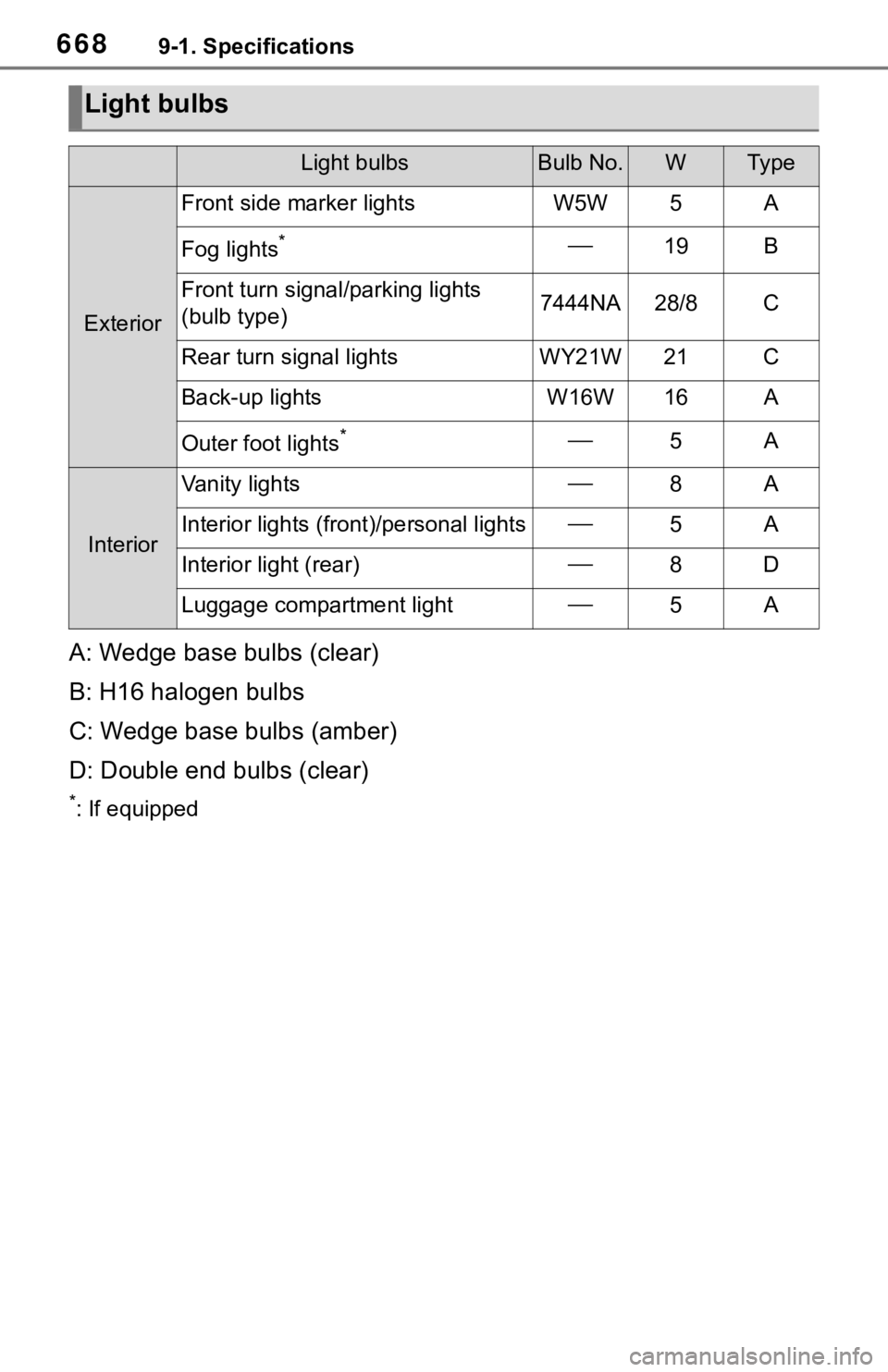 TOYOTA RAV4 2019 Owners Manual (in English) 6689-1. Specifications
A: Wedge base bulbs (clear)
B: H16 halogen bulbs
C: Wedge base bulbs (amber)
D: Double end bulbs (clear)
*: If equipped
Light bulbs
Light bulbsBulb No.WTy p e
Exterior
Front sid TOYOTA RAV4 2019 Owners Manual (in English) 6689-1. Specifications
A: Wedge base bulbs (clear)
B: H16 halogen bulbs
C: Wedge base bulbs (amber)
D: Double end bulbs (clear)
*: If equipped
Light bulbs
Light bulbsBulb No.WTy p e
Exterior
Front sid