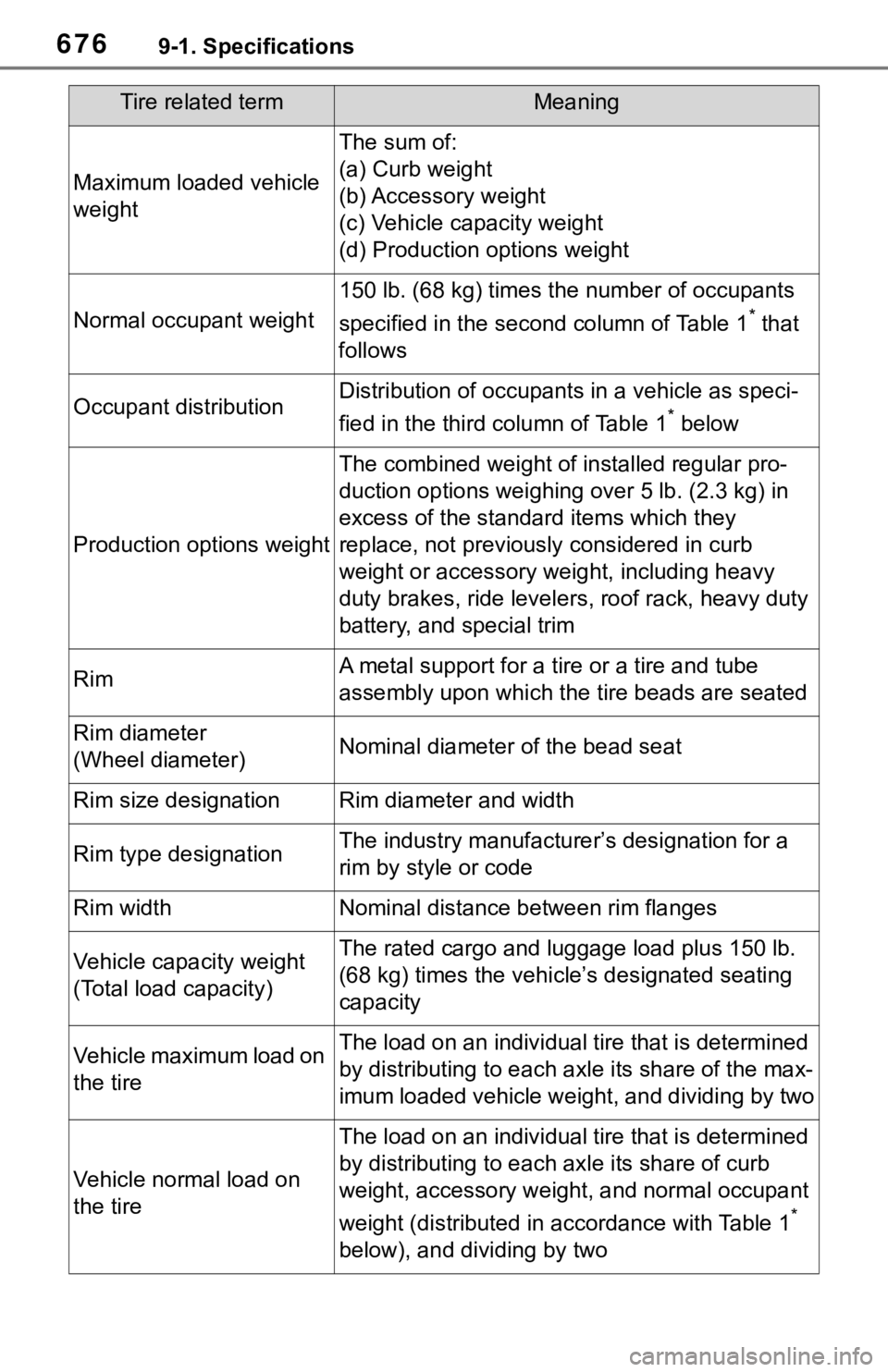 TOYOTA RAV4 2019  Owners Manual (in English) 6769-1. Specifications
Maximum loaded vehicle 
weight
The sum of:
(a) Curb weight
(b) Accessory weight
(c) Vehicle capacity weight
(d) Production options weight
Normal occupant weight
150 lb. (68 kg) 