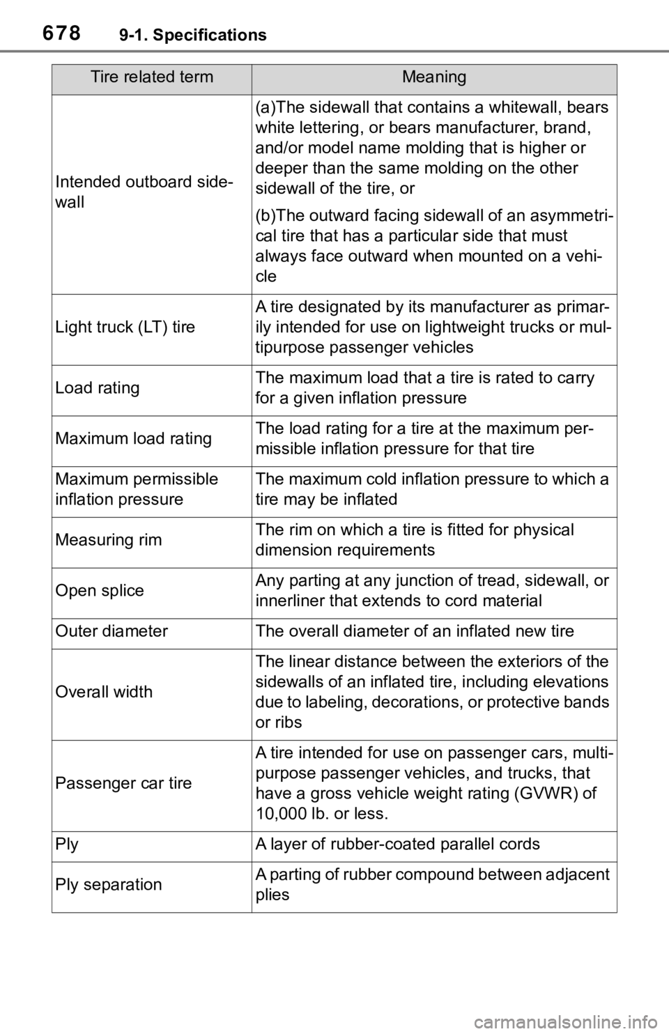 TOYOTA RAV4 2019  Owners Manual (in English) 6789-1. Specifications
Intended outboard side-
wall
(a)The sidewall that contains a whitewall, bears 
white lettering, or bear s manufacturer, brand, 
and/or model name molding that is higher or 
deep