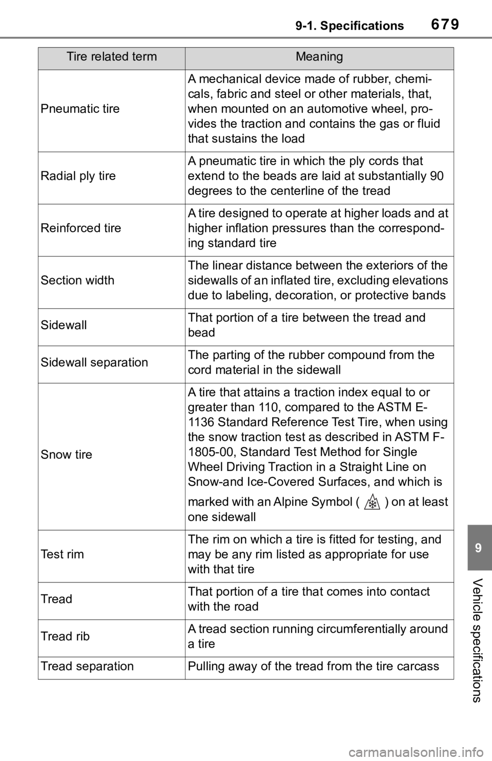 TOYOTA RAV4 2019  Owners Manual (in English) 6799-1. Specifications
9
Vehicle specifications
Pneumatic tire
A mechanical device made of rubber, chemi-
cals, fabric and steel or other materials, that, 
when mounted on an aut omotive wheel, pro-
v