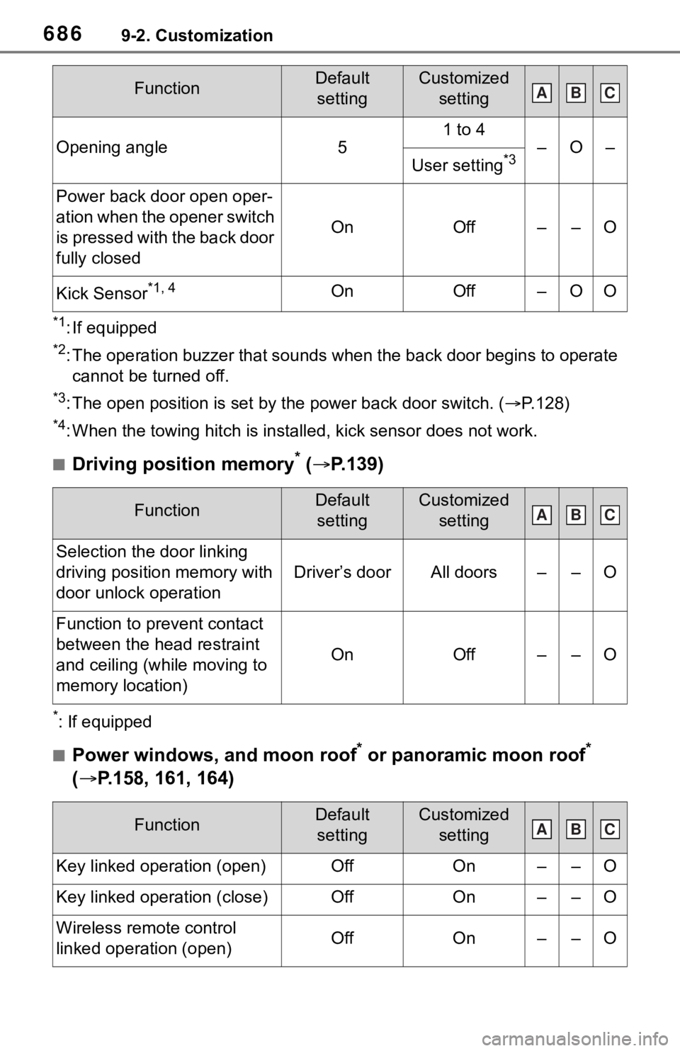 TOYOTA RAV4 2019 Owners Manual (in English) 6869-2. Customization
*1: If equipped
*2: The operation buzzer that sounds when the back door begins to operate
cannot be turned off.
*3: The open position is set by the power back door switch. ( TOYOTA RAV4 2019 Owners Manual (in English) 6869-2. Customization
*1: If equipped
*2: The operation buzzer that sounds when the back door begins to operate
cannot be turned off.
*3: The open position is set by the power back door switch. (
