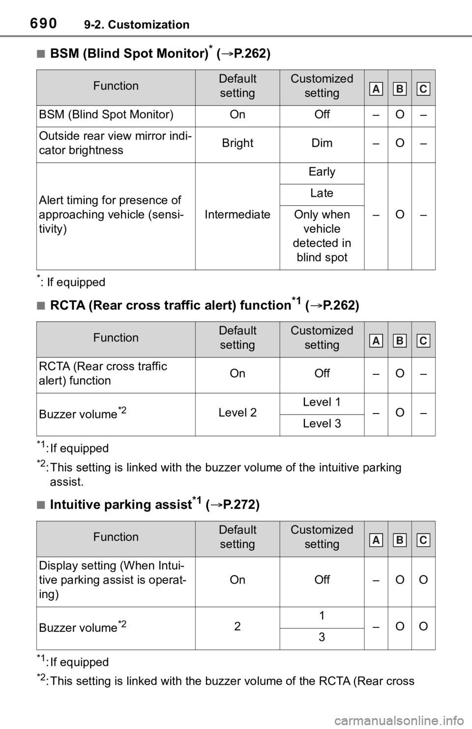 TOYOTA RAV4 2019 Owners Manual (in English) 6909-2. Customization
■BSM (Blind Spot Monitor)* ( P.262)
*: If equipped
■RCTA (Rear cross traffic alert) function*1 ( P.262)
*1: If equipped
*2: This setting is linked with the buzzer volu TOYOTA RAV4 2019 Owners Manual (in English) 6909-2. Customization
■BSM (Blind Spot Monitor)* ( P.262)
*: If equipped
■RCTA (Rear cross traffic alert) function*1 ( P.262)
*1: If equipped
*2: This setting is linked with the buzzer volu
