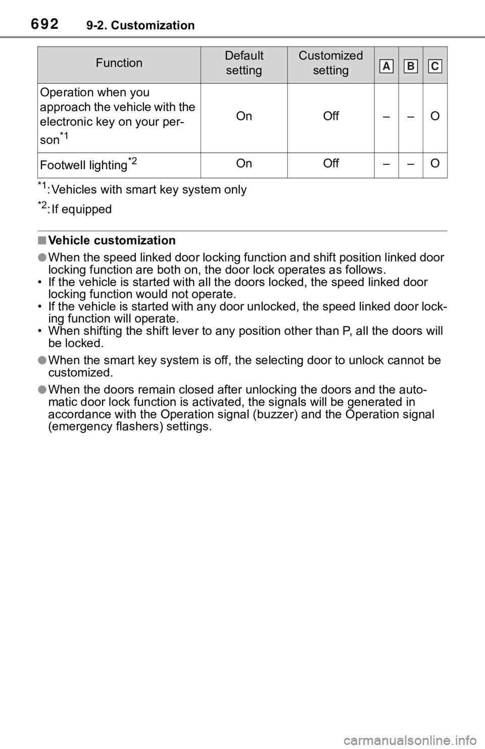 TOYOTA RAV4 2019 Owners Manual (in English) 6929-2. Customization
*1: Vehicles with smart key system only
*2: If equipped
■Vehicle customization
●When the speed linked door locking function and shift position linked door
locking function a TOYOTA RAV4 2019 Owners Manual (in English) 6929-2. Customization
*1: Vehicles with smart key system only
*2: If equipped
■Vehicle customization
●When the speed linked door locking function and shift position linked door
locking function a