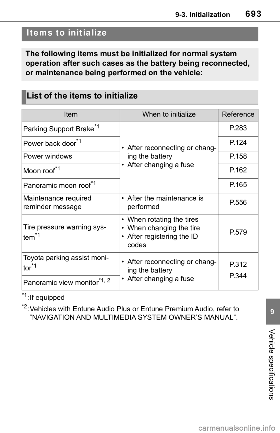 TOYOTA RAV4 2019 Owners Manual (in English) 6939-3. Initialization
9
Vehicle specifications
9-3.Initialization
*1: If equipped
*2: Vehicles with Entune Audio Plus or Entune Premium Audio, refer to
“NAVIGATION AND MULTIMEDI A SYSTEM OWNER’S TOYOTA RAV4 2019 Owners Manual (in English) 6939-3. Initialization
9
Vehicle specifications
9-3.Initialization
*1: If equipped
*2: Vehicles with Entune Audio Plus or Entune Premium Audio, refer to
“NAVIGATION AND MULTIMEDI A SYSTEM OWNER’S