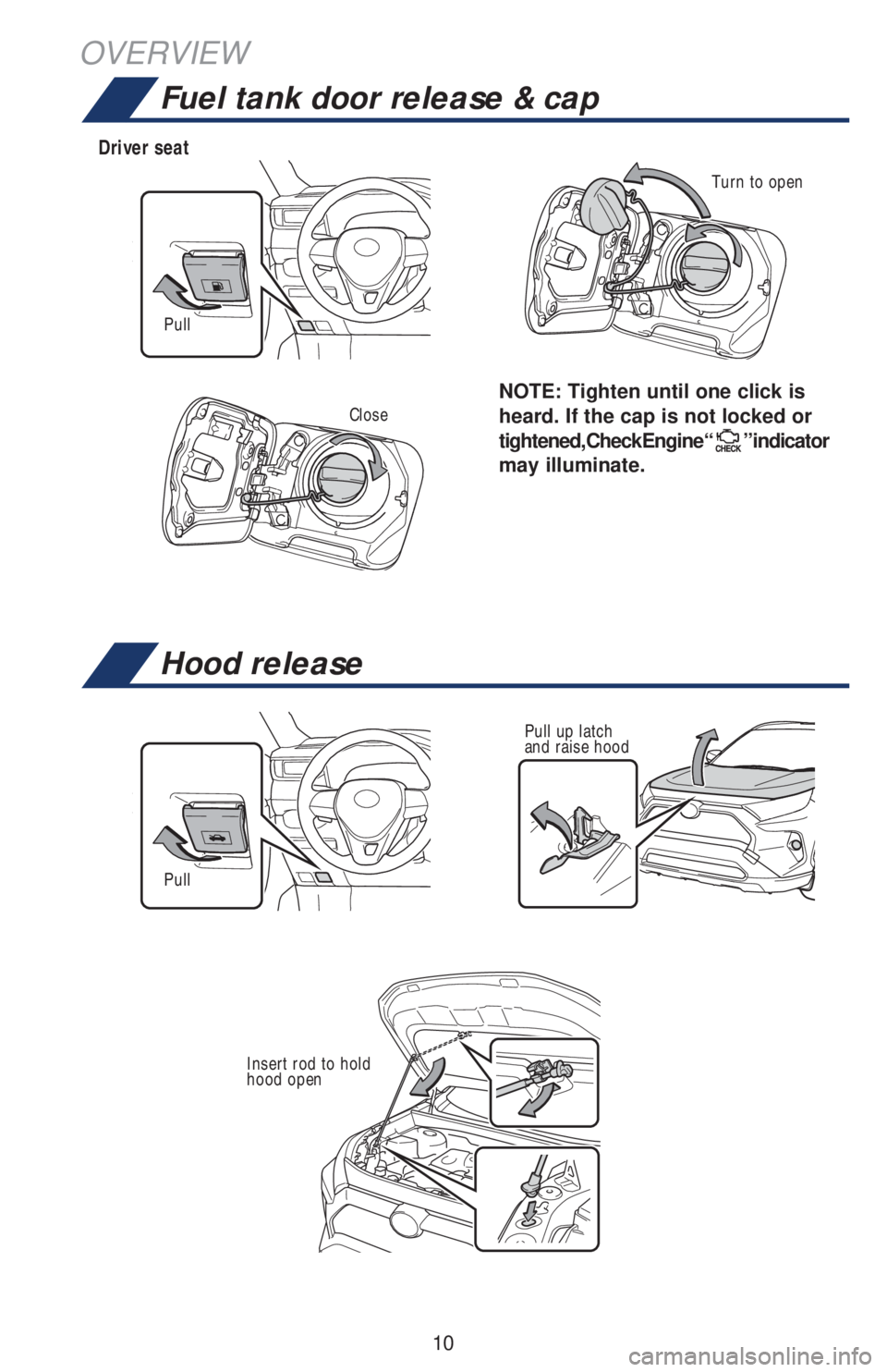 TOYOTA RAV4 2019   (in English) User Guide 10
OVERVIEW
Pull up latch
and raise hood
Insert rod to hold 
hood open
NOTE: Tighten until one click is 
heard. If the cap is not locked or 
tightened, Check Engine “
” indicator 
may illuminate.

