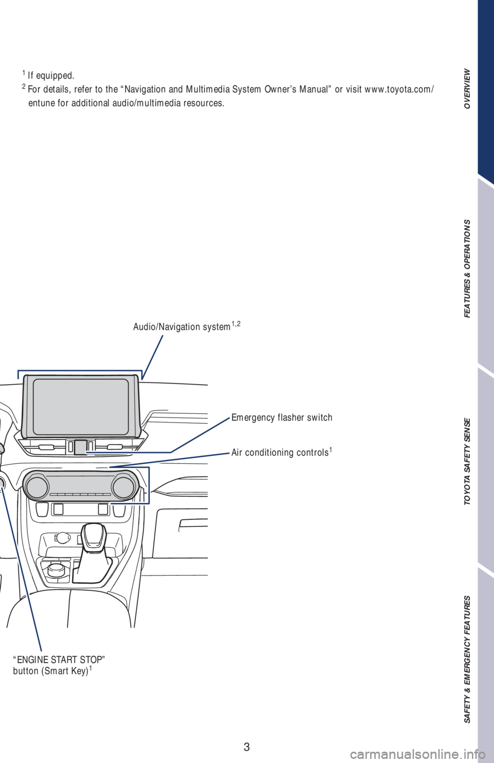 TOYOTA RAV4 2019  Owners Manual (in English) 3
1
 If equipped.2
 For details, refer to the “Navigation and Multimedia System Owner’s Manual” or visit www.toyota.com/
entune for additional audio/multimedia resources.
OVERVIEW FEATURES & OPE