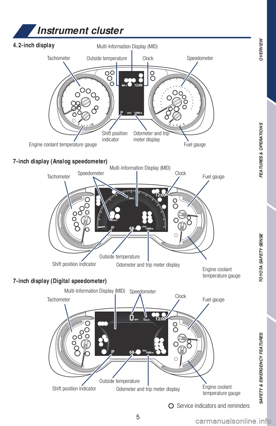 TOYOTA RAV4 2019  Owners Manual (in English) 5
Instrument cluster
Tachometer Speedometer 
Tachometer
TachometerFuel gauge
Fuel gauge Engine coolant 
temperature gauge
Engine coolant 
temperature gauge Speedometer 
Speedometer Clock
Clock Outside