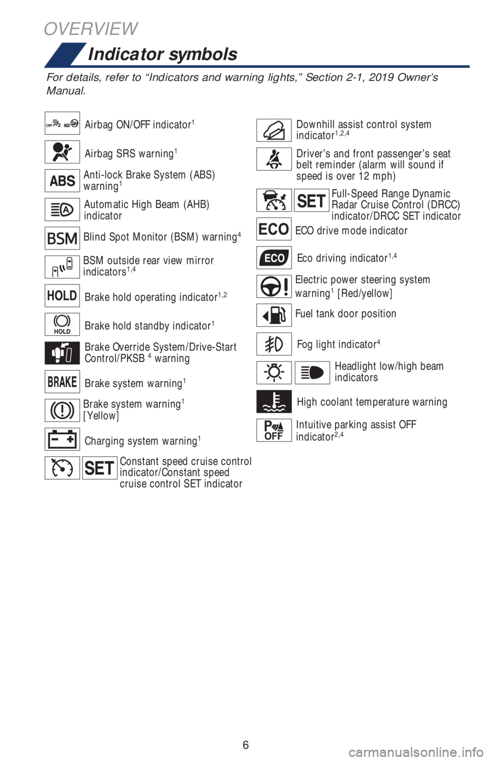 TOYOTA RAV4 2019  Owners Manual (in English) 6
OVERVIEW
Indicator symbols
For details, refer to “Indicators and warning lights,” Section 2-1, 2019 Owner’s 
Manual.
Blind Spot Monitor (BSM) warning4
BSM outside rear view mirror 
indicators1