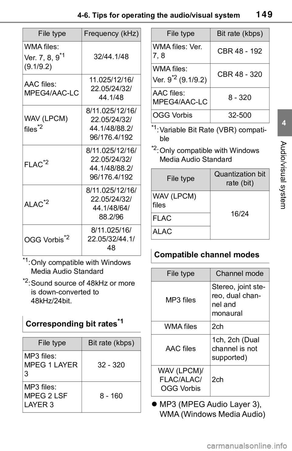 TOYOTA RAV4 2019  Accessories, Audio & Navigation (in English) 1494-6. Tips for operating the audio/visual system
4
Audio/visual system
*1: Only compatible with Windows Media Audio Standard
*2: Sound source of 48kHz or more is down-converted to 
48kHz/24bit.
*1: 