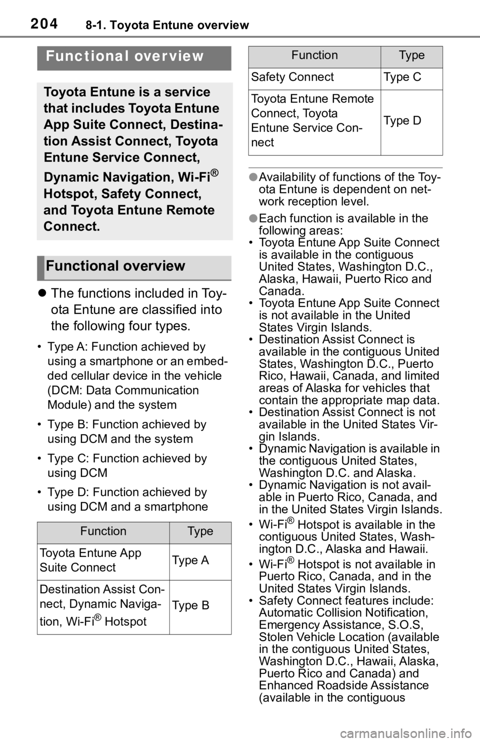 TOYOTA RAV4 2019 Accessories, Audio & Navigation (in English) 2048-1. Toyota Entune overview
8-1.Toyota Entune overview
The functions included in Toy-
ota Entune are classified into
the following four types.
• Type A: Function achieved by
using a smartpho TOYOTA RAV4 2019 Accessories, Audio & Navigation (in English) 2048-1. Toyota Entune overview
8-1.Toyota Entune overview
The functions included in Toy-
ota Entune are classified into
the following four types.
• Type A: Function achieved by
using a smartpho