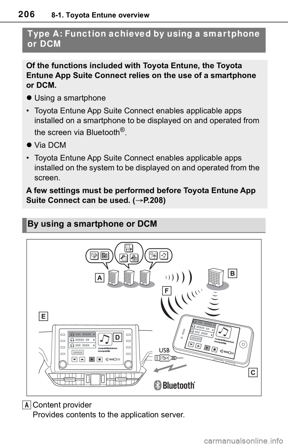 TOYOTA RAV4 2019 Accessories, Audio & Navigation (in English) 2068-1. Toyota Entune overview
Content provider
Provides contents to the application server.
Type A: Function achieved by using a smar tphone
or DCM
Of the functions included with Toyota Entune, the TOYOTA RAV4 2019 Accessories, Audio & Navigation (in English) 2068-1. Toyota Entune overview
Content provider
Provides contents to the application server.
Type A: Function achieved by using a smar tphone
or DCM
Of the functions included with Toyota Entune, the