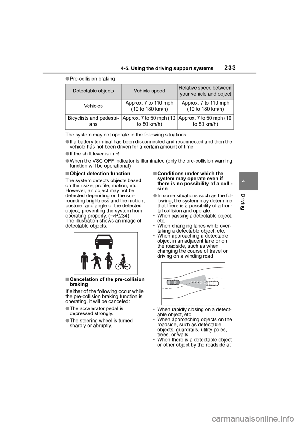 TOYOTA RAV4 2020  Owners Manual (in English) 2334-5. Using the driving support systems
4
Driving
●Pre-collision braking
The system may not operate in the following situations:
●If a battery terminal has been disconnected and reconnected and 