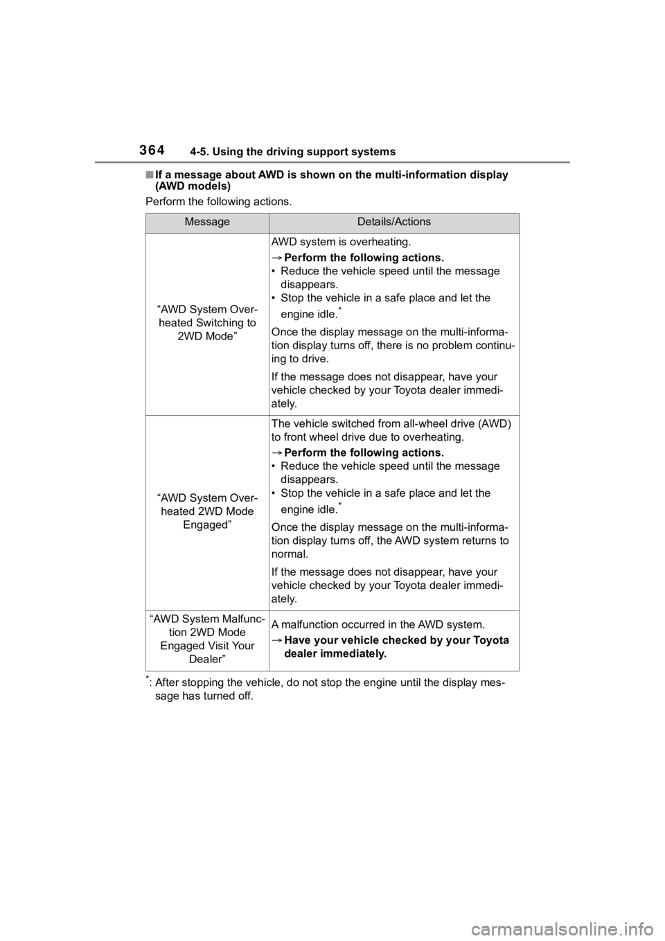 TOYOTA RAV4 2020 Owners Manual (in English) 3644-5. Using the driving support systems
■If a message about AWD is shown on the multi-information display
(AWD models)
Perform the following actions.
*: After stopping the vehicle, do not stop th TOYOTA RAV4 2020 Owners Manual (in English) 3644-5. Using the driving support systems
■If a message about AWD is shown on the multi-information display
(AWD models)
Perform the following actions.
*: After stopping the vehicle, do not stop th