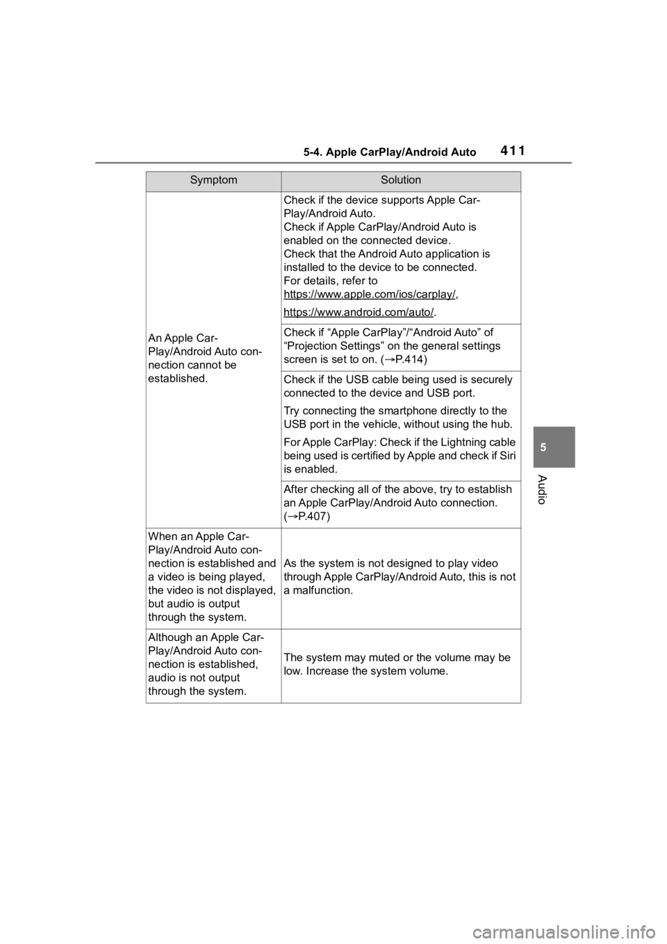 TOYOTA RAV4 2020 Owners Manual (in English) 4115-4. Apple CarPlay/Android Auto
5
Audio
SymptomSolution
An Apple Car-
Play/Android Auto con-
nection cannot be
established.
Check if the device supports Apple Car-
Play/Android Auto.
Check if Appl TOYOTA RAV4 2020 Owners Manual (in English) 4115-4. Apple CarPlay/Android Auto
5
Audio
SymptomSolution
An Apple Car-
Play/Android Auto con-
nection cannot be
established.
Check if the device supports Apple Car-
Play/Android Auto.
Check if Appl