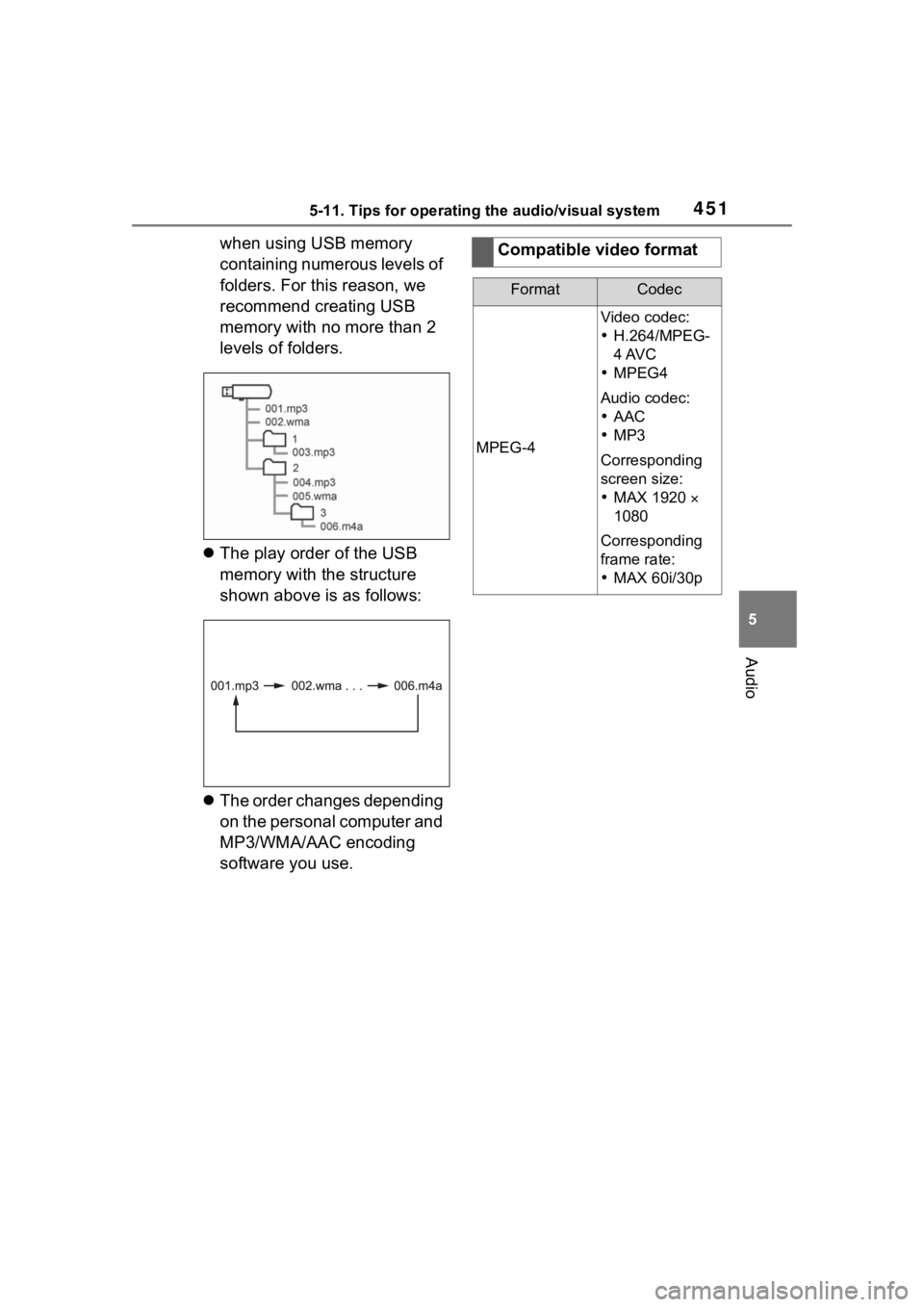 TOYOTA RAV4 2020  Owners Manual (in English) 4515-11. Tips for operating the audio/visual system
5
Audio
when using USB memory 
containing numerous levels of 
folders. For this reason, we 
recommend creating USB 
memory with no more than 2 
leve
