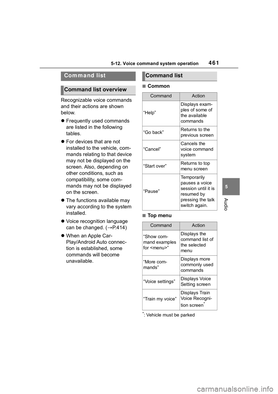 TOYOTA RAV4 2020 Owners Manual (in English) 4615-12. Voice command system operation
5
Audio
Recognizable voice commands
and their actions are shown
below.
Frequently used commands
are listed in the following
tables.
For devices that TOYOTA RAV4 2020 Owners Manual (in English) 4615-12. Voice command system operation
5
Audio
Recognizable voice commands
and their actions are shown
below.
Frequently used commands
are listed in the following
tables.
For devices that