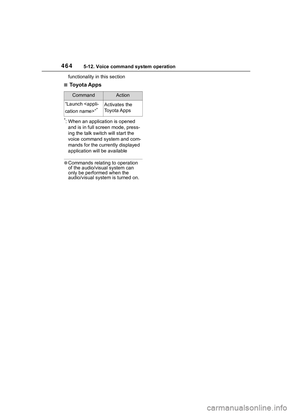 TOYOTA RAV4 2020 Owners Manual (in English) 4645-12. Voice command system operation
functionality in this section
■Toyota Apps
*: When an application is opened and is in full screen mode, press-
ing the talk switch will start the
voice comma TOYOTA RAV4 2020 Owners Manual (in English) 4645-12. Voice command system operation
functionality in this section
■Toyota Apps
*: When an application is opened and is in full screen mode, press-
ing the talk switch will start the
voice comma