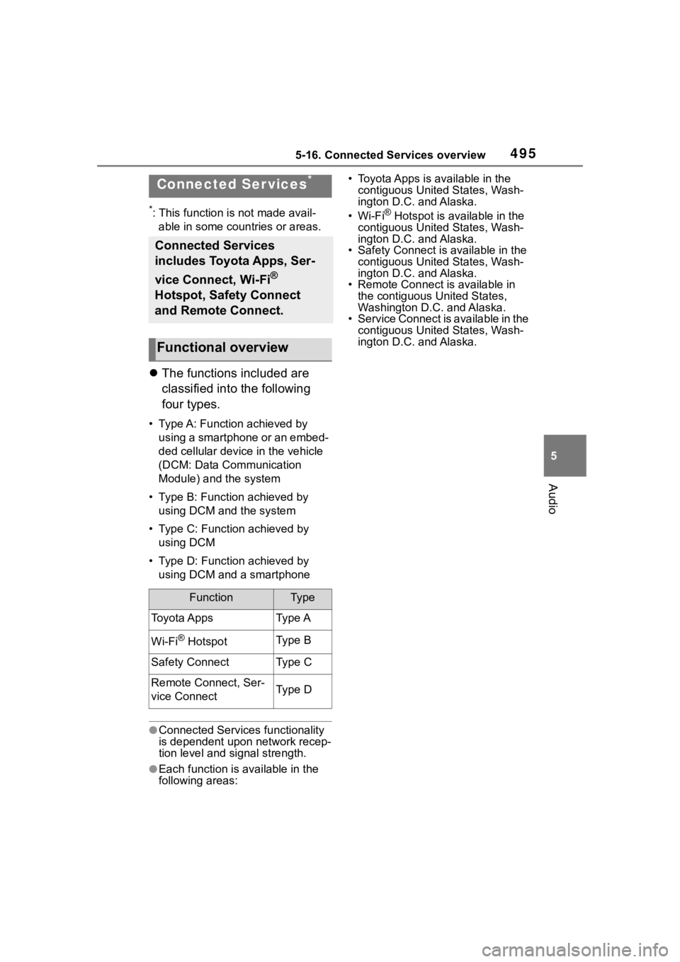 TOYOTA RAV4 2020 Owners Manual (in English) 4955-16. Connected Services overview
5
Audio
5-16.Connected Services overview
*: This function is not made avail-able in some countries or areas.
The functions included are
classified into the fo TOYOTA RAV4 2020 Owners Manual (in English) 4955-16. Connected Services overview
5
Audio
5-16.Connected Services overview
*: This function is not made avail-able in some countries or areas.
The functions included are
classified into the fo