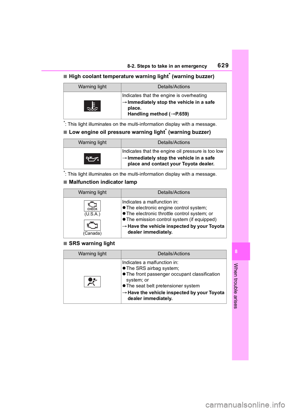 TOYOTA RAV4 2020  Owners Manual (in English) 6298-2. Steps to take in an emergency
8
When trouble arises
■High coolant temperature warning light* (warning buzzer)
*: This light illuminates on the mu lti-information display with a message.
■L