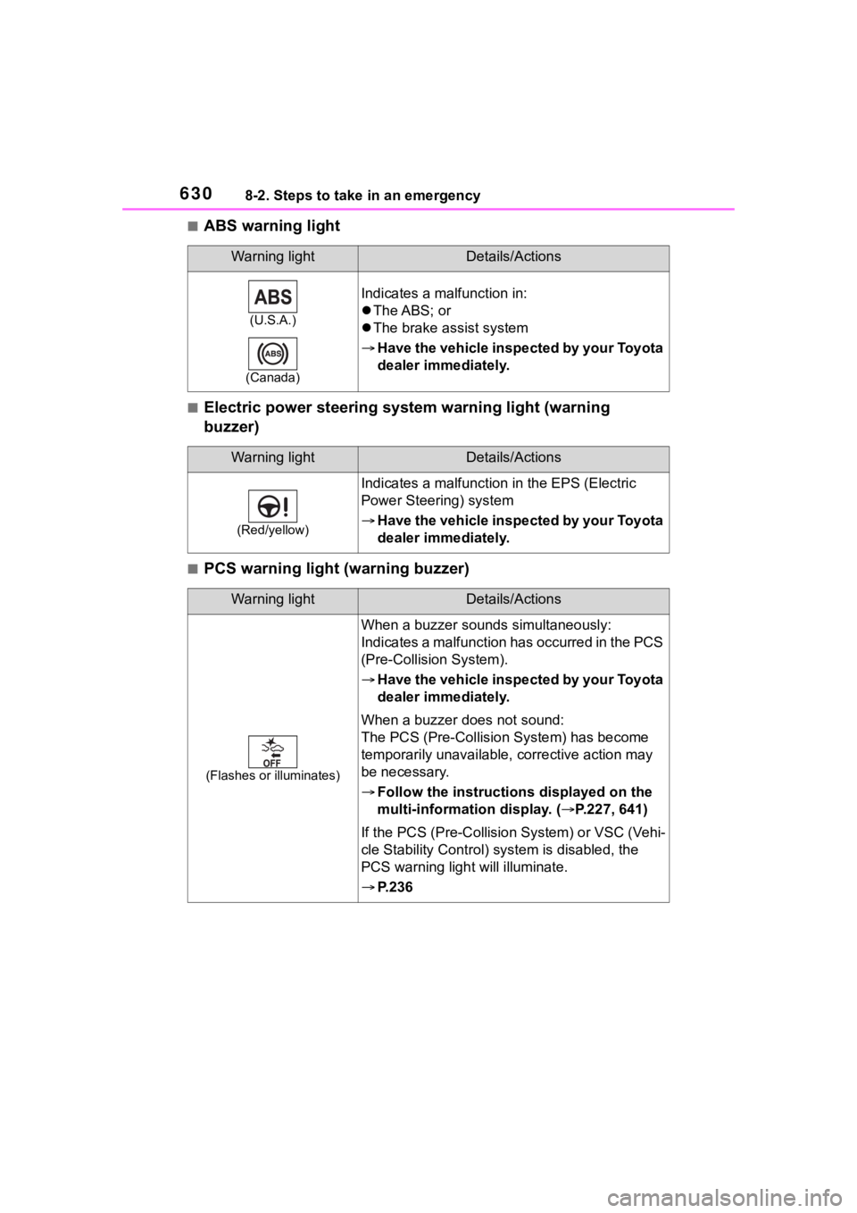 TOYOTA RAV4 2020  Owners Manual (in English) 6308-2. Steps to take in an emergency
■ABS warning light
■Electric power steering system warning light (warning 
buzzer)
■PCS warning light (warning buzzer)
Warning lightDetails/Actions
(U.S.A.)