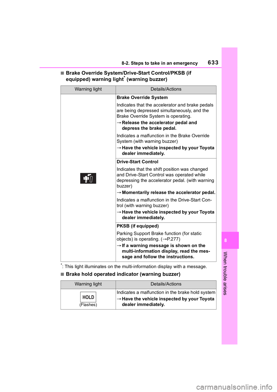 TOYOTA RAV4 2020  Owners Manual (in English) 6338-2. Steps to take in an emergency
8
When trouble arises
■Brake Override System/Drive-Start Control/PKSB (if 
equipped) warning light* (warning buzzer)
*: This light illuminates on the mu lti-inf