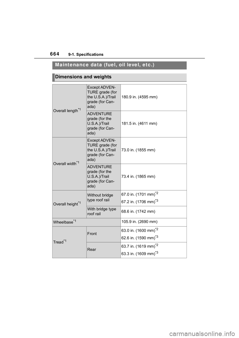TOYOTA RAV4 2020 Owners Manual (in English) 6649-1. Specifications
9-1.Specifications
Maintenance data (fuel, oil level, etc.)
Dimensions and weights
Overall length*1
Except ADVEN-
TURE grade (for
the U.S.A.)/Trail
grade (for Can-
ada)
180.9 TOYOTA RAV4 2020 Owners Manual (in English) 6649-1. Specifications
9-1.Specifications
Maintenance data (fuel, oil level, etc.)
Dimensions and weights
Overall length*1
Except ADVEN-
TURE grade (for
the U.S.A.)/Trail
grade (for Can-
ada)
180.9