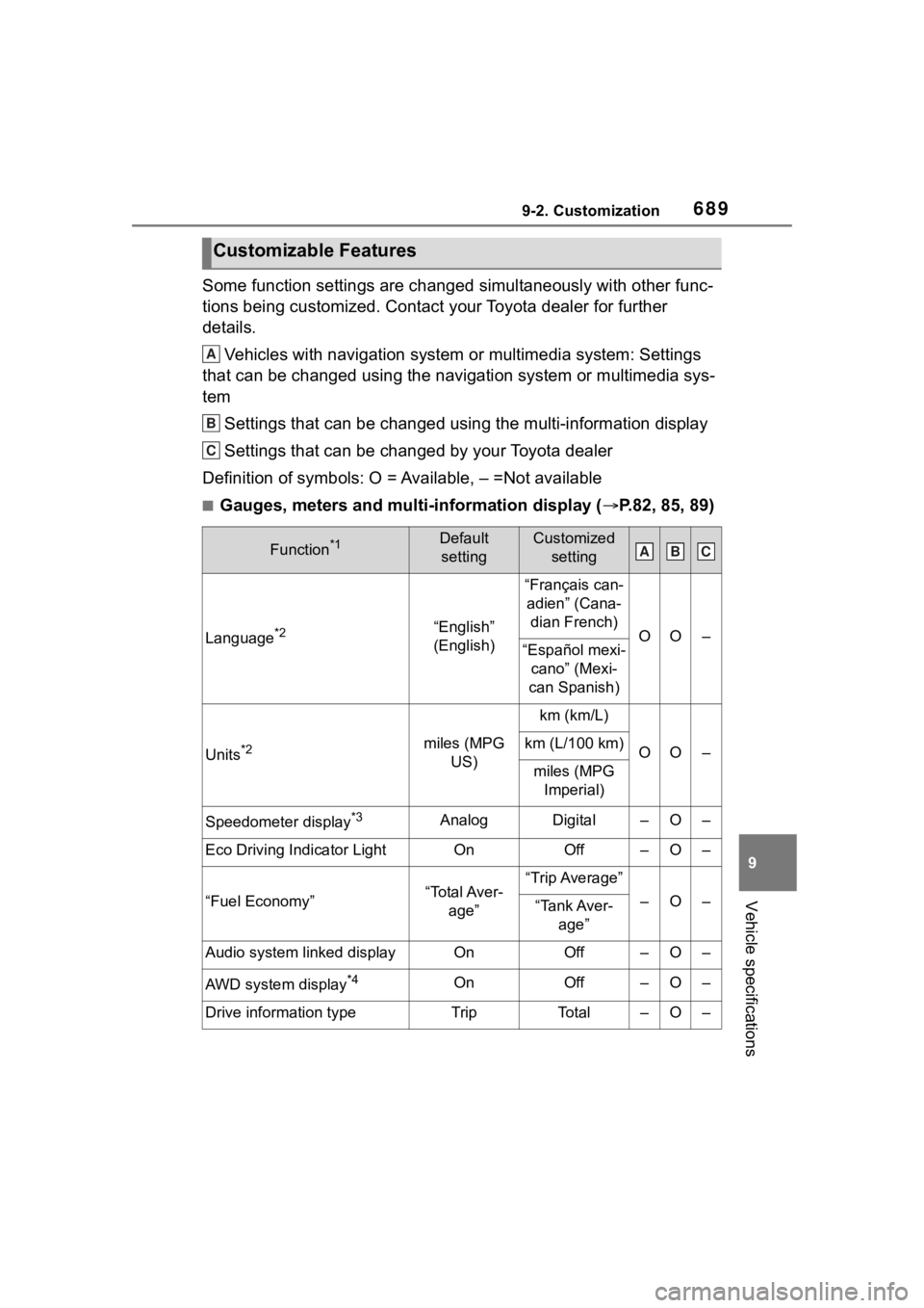 TOYOTA RAV4 2020 Owners Manual (in English) 6899-2. Customization
9
Vehicle specifications
Some function settings are changed simultaneously with other func-
tions being customized. Contact your Toyota dealer for further
details.
Vehicles with TOYOTA RAV4 2020 Owners Manual (in English) 6899-2. Customization
9
Vehicle specifications
Some function settings are changed simultaneously with other func-
tions being customized. Contact your Toyota dealer for further
details.
Vehicles with