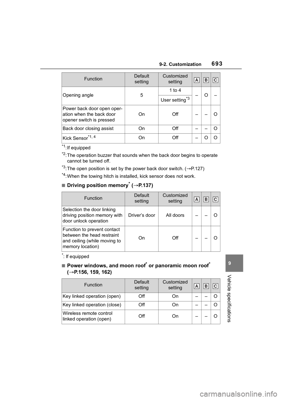 TOYOTA RAV4 2020 Owners Manual (in English) 6939-2. Customization
9
Vehicle specifications
*1: If equipped
*2: The operation buzzer that sounds when the back door begins to operate
cannot be turned off.
*3: The open position is set by the pow TOYOTA RAV4 2020 Owners Manual (in English) 6939-2. Customization
9
Vehicle specifications
*1: If equipped
*2: The operation buzzer that sounds when the back door begins to operate
cannot be turned off.
*3: The open position is set by the pow