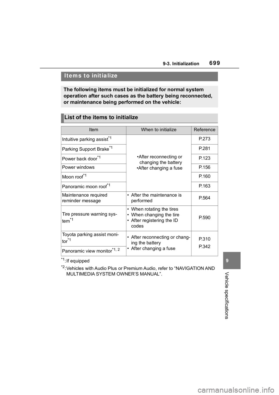 TOYOTA RAV4 2020 Owners Manual (in English) 6999-3. Initialization
9
Vehicle specifications
9-3.Initialization
*1: If equipped
*2: Vehicles with Audio Plus or Premium Audio, refer to “NAVIGATION AND
MULTIMEDIA SYSTEM OWNER’S MANUAL”.
Ite TOYOTA RAV4 2020 Owners Manual (in English) 6999-3. Initialization
9
Vehicle specifications
9-3.Initialization
*1: If equipped
*2: Vehicles with Audio Plus or Premium Audio, refer to “NAVIGATION AND
MULTIMEDIA SYSTEM OWNER’S MANUAL”.
Ite