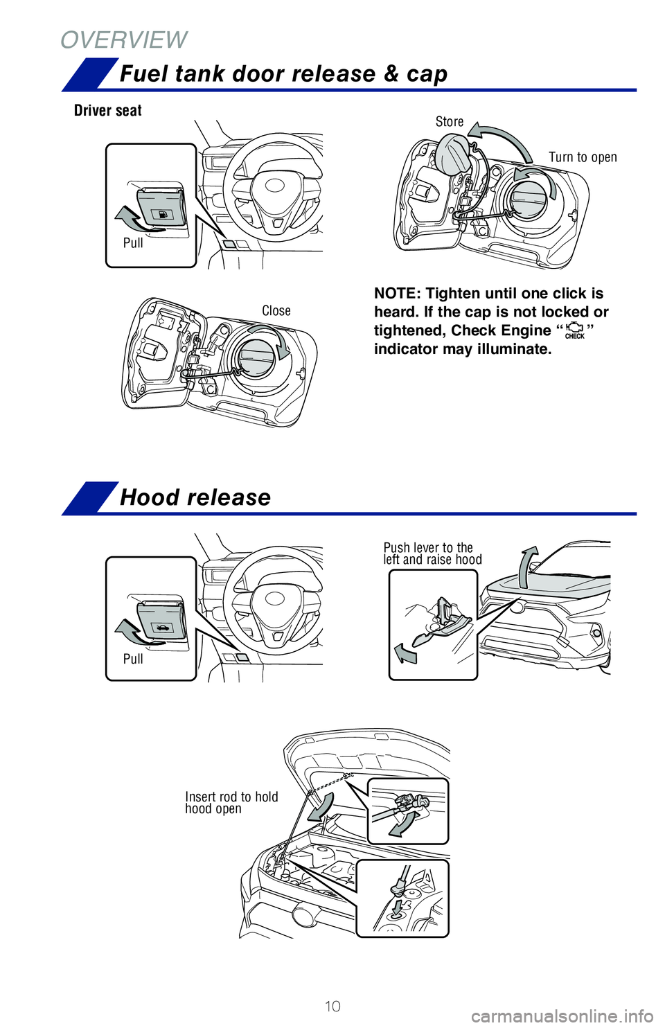 TOYOTA RAV4 2020   (in English) User Guide 10
OVERVIEW
Push lever to the 
left and raise hood
Insert rod to hold 
hood open
NOTE: Tighten until one click is 
heard. If the cap is not locked or 
tightened, Check Engine “
” 
indicator may il