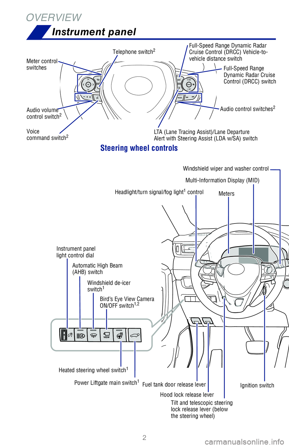 TOYOTA RAV4 2020 Owners Manual (in English) 2
OVERVIEW
Instrument panel
Steering wheel controls
Audio volume
control switch2
Telephone switch2
Voice
command switch2
Tilt and telescopic steering
lock release lever (below
the steering wheel) TOYOTA RAV4 2020 Owners Manual (in English) 2
OVERVIEW
Instrument panel
Steering wheel controls
Audio volume
control switch2
Telephone switch2
Voice
command switch2
Tilt and telescopic steering
lock release lever (below
the steering wheel)