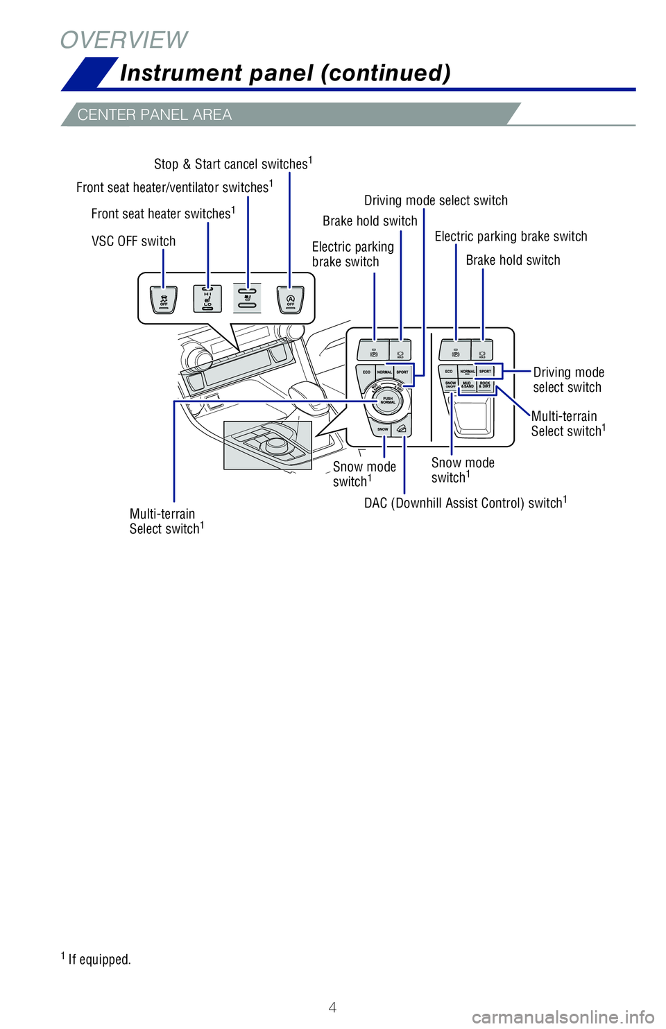 TOYOTA RAV4 2020 Owners Manual (in English) 4
CENTER PANEL AREA
OVERVIEW
Instrument panel (continued)
1
If equipped.
Electric parking brake switch
Brake hold switch
Multi-terrain
Select switch1
VSC OFF switch Front seat heater/ventilator swit TOYOTA RAV4 2020 Owners Manual (in English) 4
CENTER PANEL AREA
OVERVIEW
Instrument panel (continued)
1
If equipped.
Electric parking brake switch
Brake hold switch
Multi-terrain
Select switch1
VSC OFF switch Front seat heater/ventilator swit