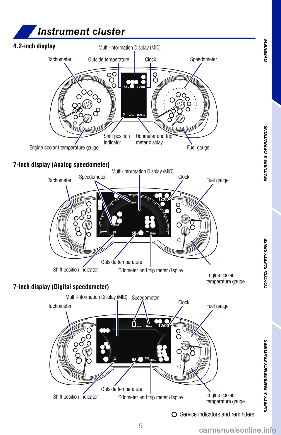 TOYOTA RAV4 2020 Owners Manual (in English) 5
Instrument cluster
Tachometer Speedometer
Tachometer
TachometerFuel gauge
Fuel gauge Engine coolant
temperature gauge
Engine coolant
temperature gauge Speedometer
Speedometer Clock
Clock Outside TOYOTA RAV4 2020 Owners Manual (in English) 5
Instrument cluster
Tachometer Speedometer
Tachometer
TachometerFuel gauge
Fuel gauge Engine coolant
temperature gauge
Engine coolant
temperature gauge Speedometer
Speedometer Clock
Clock Outside