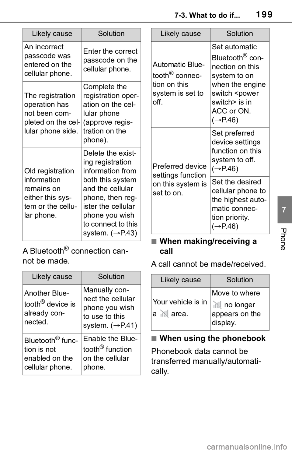 TOYOTA RAV4 2020 Accessories, Audio & Navigation (in English) 1997-3. What to do if...
7
Phone
A Bluetooth® connection can-
not be made.
■When making/receiving a
call
A call cannot be made/received.
■When using the phonebook
Phonebook data cannot be
trans TOYOTA RAV4 2020 Accessories, Audio & Navigation (in English) 1997-3. What to do if...
7
Phone
A Bluetooth® connection can-
not be made.
■When making/receiving a
call
A call cannot be made/received.
■When using the phonebook
Phonebook data cannot be
trans