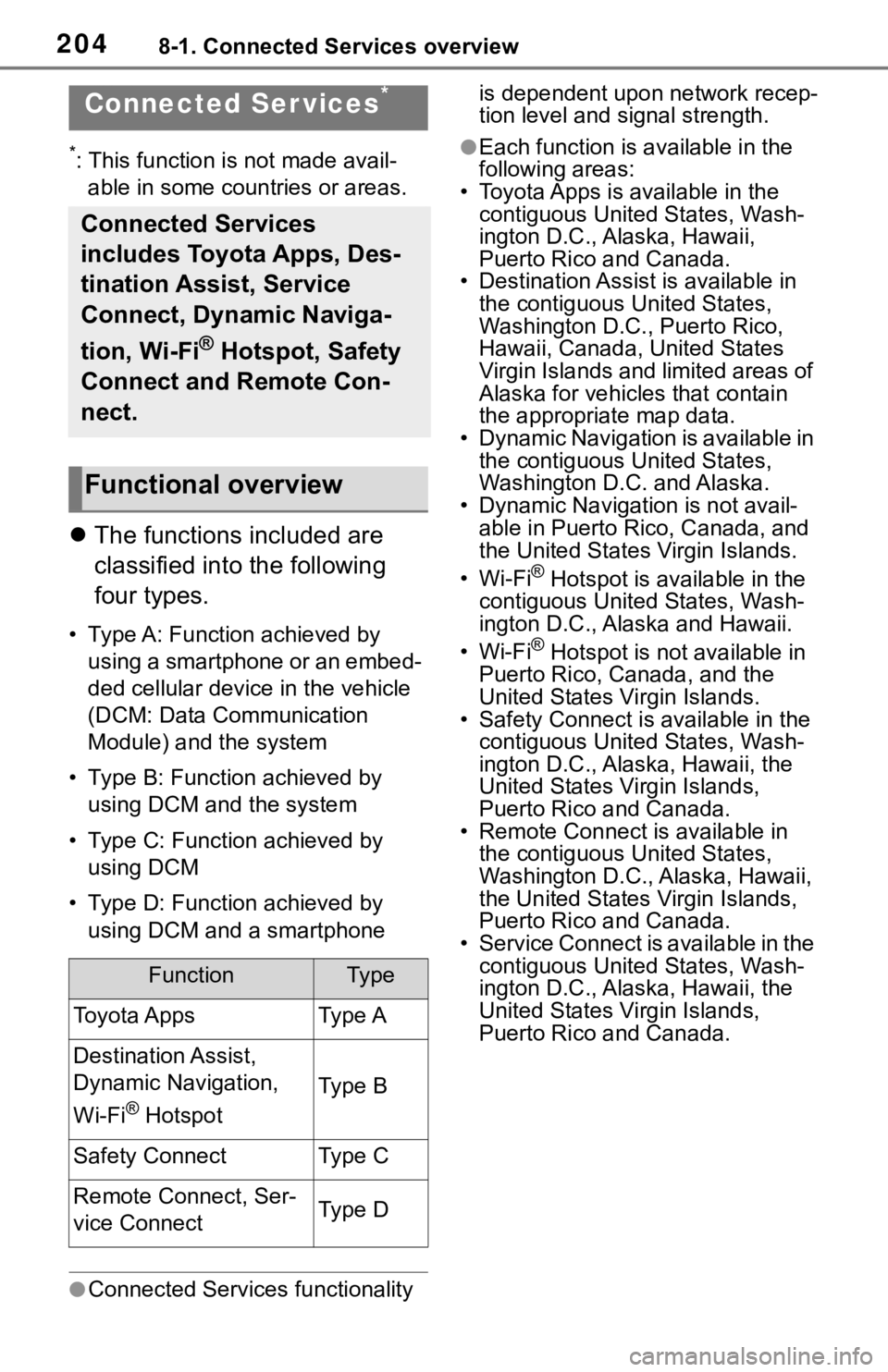 TOYOTA RAV4 2020 Accessories, Audio & Navigation (in English) 2048-1. Connected Services overview
8-1.Connected Services overview
*: This function is not made avail-able in some countries or areas.
The functions included are
classified into the following
f TOYOTA RAV4 2020 Accessories, Audio & Navigation (in English) 2048-1. Connected Services overview
8-1.Connected Services overview
*: This function is not made avail-able in some countries or areas.
The functions included are
classified into the following
f