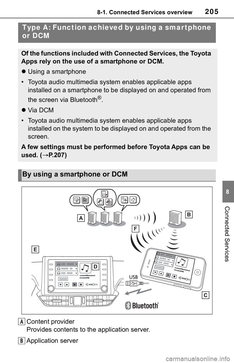 TOYOTA RAV4 2020 Accessories, Audio & Navigation (in English) 2058-1. Connected Services overview
8
Connected Services
Content provider
Provides contents to the application server.
Application server
Type A: Function achieved by using a smar tphone
or DCM
Of th TOYOTA RAV4 2020 Accessories, Audio & Navigation (in English) 2058-1. Connected Services overview
8
Connected Services
Content provider
Provides contents to the application server.
Application server
Type A: Function achieved by using a smar tphone
or DCM
Of th