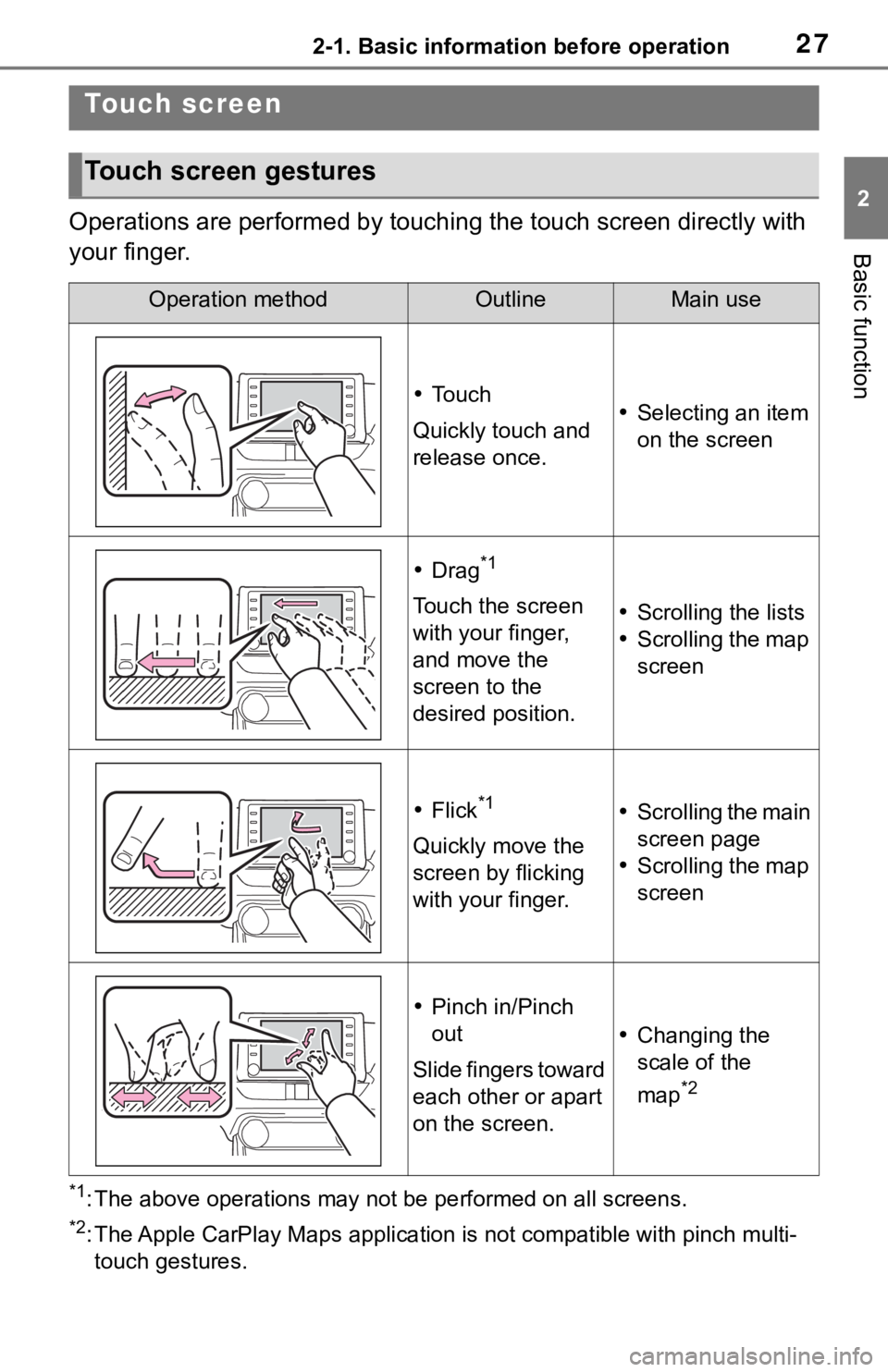 TOYOTA RAV4 2020 Accessories, Audio & Navigation (in English) 272-1. Basic information before operation
2
Basic function
Operations are performed by touching the touch screen directly with
your finger.
*1: The above operations may not be performed on all scree TOYOTA RAV4 2020 Accessories, Audio & Navigation (in English) 272-1. Basic information before operation
2
Basic function
Operations are performed by touching the touch screen directly with
your finger.
*1: The above operations may not be performed on all scree
