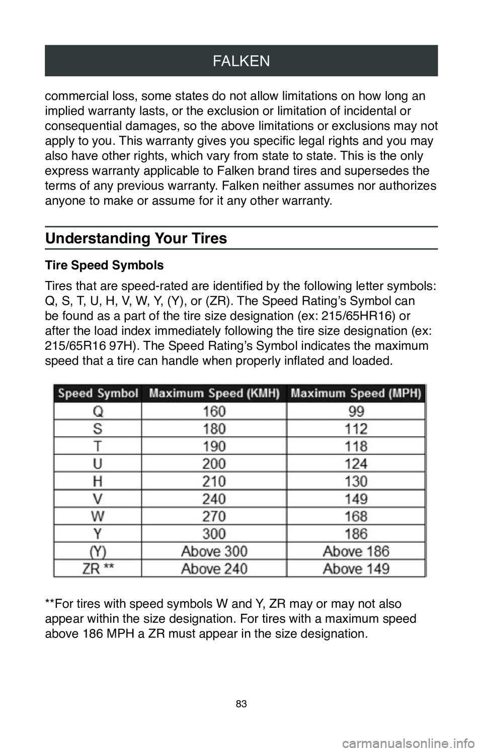 TOYOTA RAV4 2020 Warranties & Maintenance Guides (in English) FALKEN
83
commercial loss, some states do not allow limitations on how long an
implied warranty lasts, or the exclusion or limitation of incidental or \
consequential damages, so the above limitatio TOYOTA RAV4 2020 Warranties & Maintenance Guides (in English) FALKEN
83
commercial loss, some states do not allow limitations on how long an
implied warranty lasts, or the exclusion or limitation of incidental or \
consequential damages, so the above limitatio