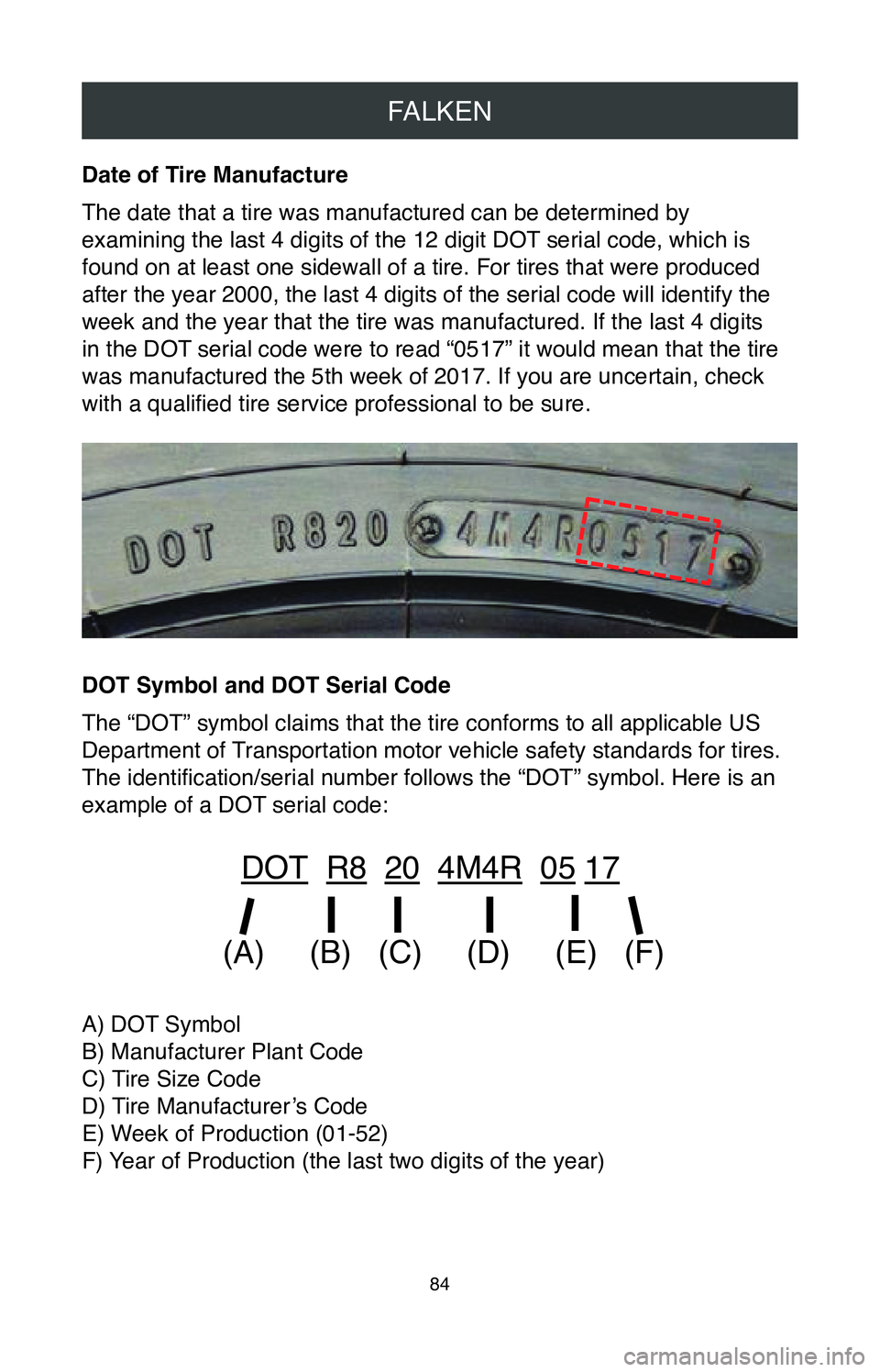 TOYOTA RAV4 2020 Warranties & Maintenance Guides (in English) FALKEN
84
Date of Tire Manufacture
The date that a tire was manufactured can be determined by
examining the last 4 digits of the 12 digit DOT serial code, which is
found on at least one sidewall of TOYOTA RAV4 2020 Warranties & Maintenance Guides (in English) FALKEN
84
Date of Tire Manufacture
The date that a tire was manufactured can be determined by
examining the last 4 digits of the 12 digit DOT serial code, which is
found on at least one sidewall of