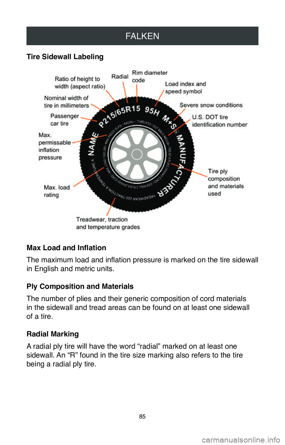 TOYOTA RAV4 2020 Warranties & Maintenance Guides (in English) FALKEN
85
Tire Sidewall Labeling
Max Load and Inflation
The maximum load and inflation pressure is marked on the tire sidewall
in English and metric units.
Ply Composition and Materials
The number of TOYOTA RAV4 2020 Warranties & Maintenance Guides (in English) FALKEN
85
Tire Sidewall Labeling
Max Load and Inflation
The maximum load and inflation pressure is marked on the tire sidewall
in English and metric units.
Ply Composition and Materials
The number of