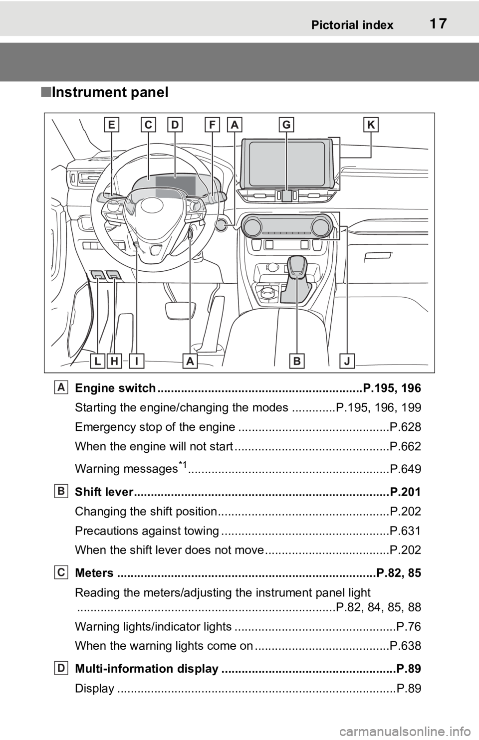 TOYOTA RAV4 2021  Owners Manual (in English) 17Pictorial index
■Instrument panel
Engine switch .............................................................P.195, 196
Starting the engine/changing  the modes .............P.195, 196,  199
Emerge