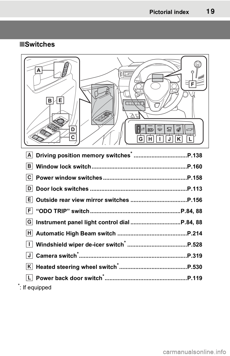 TOYOTA RAV4 2021  Owners Manual (in English) 19Pictorial index
■Switches
Driving position memory switches*.................................P.138
Window lock switch ............................................. ..............P.160
Power window 