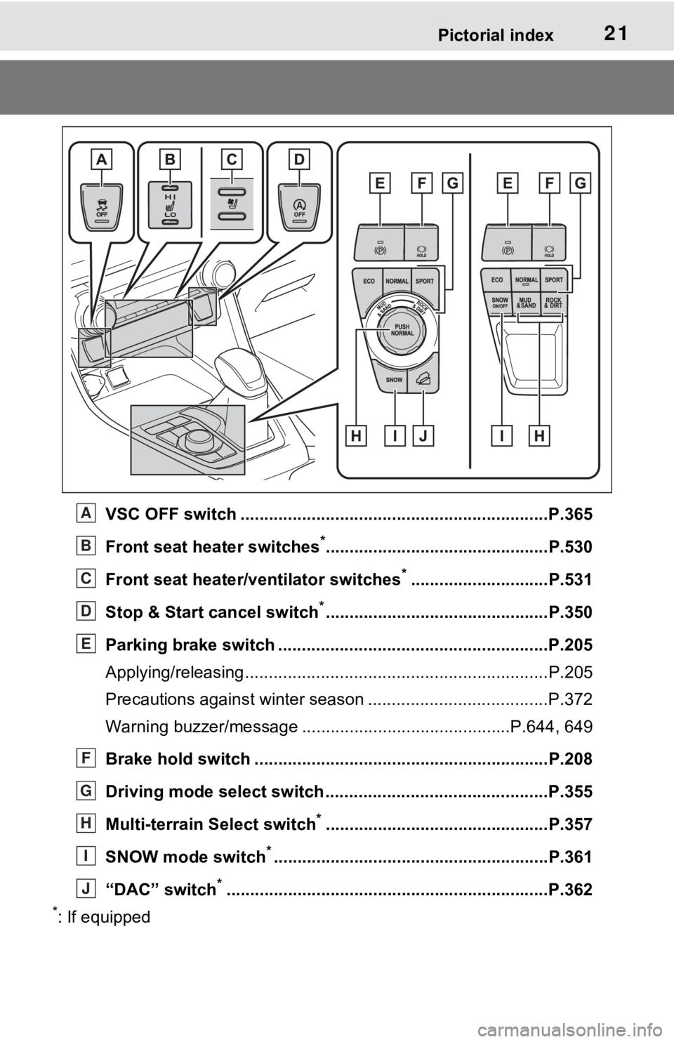 TOYOTA RAV4 2021  Owners Manual (in English) 21Pictorial index
VSC OFF switch .................................................................P.365
Front seat heater switches
*...............................................P.530
Front seat heat