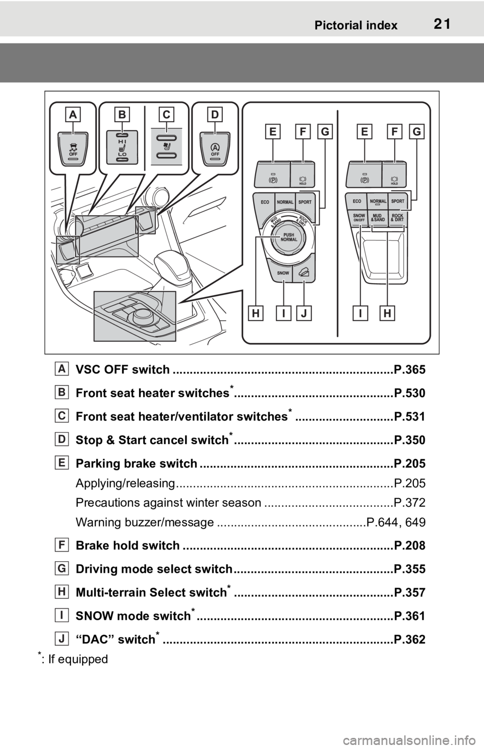 TOYOTA RAV4 2021 Owners Manual (in English) 21Pictorial index
VSC OFF switch .................................................................P.365
Front seat heater switches
*...............................................P.530
Front seat heat TOYOTA RAV4 2021 Owners Manual (in English) 21Pictorial index
VSC OFF switch .................................................................P.365
Front seat heater switches
*...............................................P.530
Front seat heat
