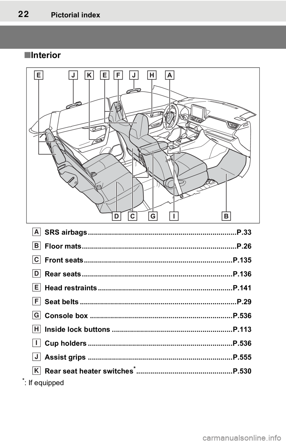 TOYOTA RAV4 2021   (in English) Owners Manual 22Pictorial index
■Interior
SRS airbags .................................................... ......................P.33
Floor mats..................................................... ..............