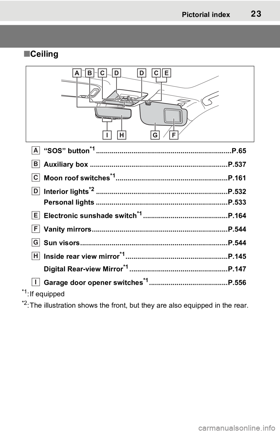 TOYOTA RAV4 2021   (in English) Owners Manual 23Pictorial index
■Ceiling
“SOS” button*1............................................................... ......P.65
Auxiliary box .................................................. .............