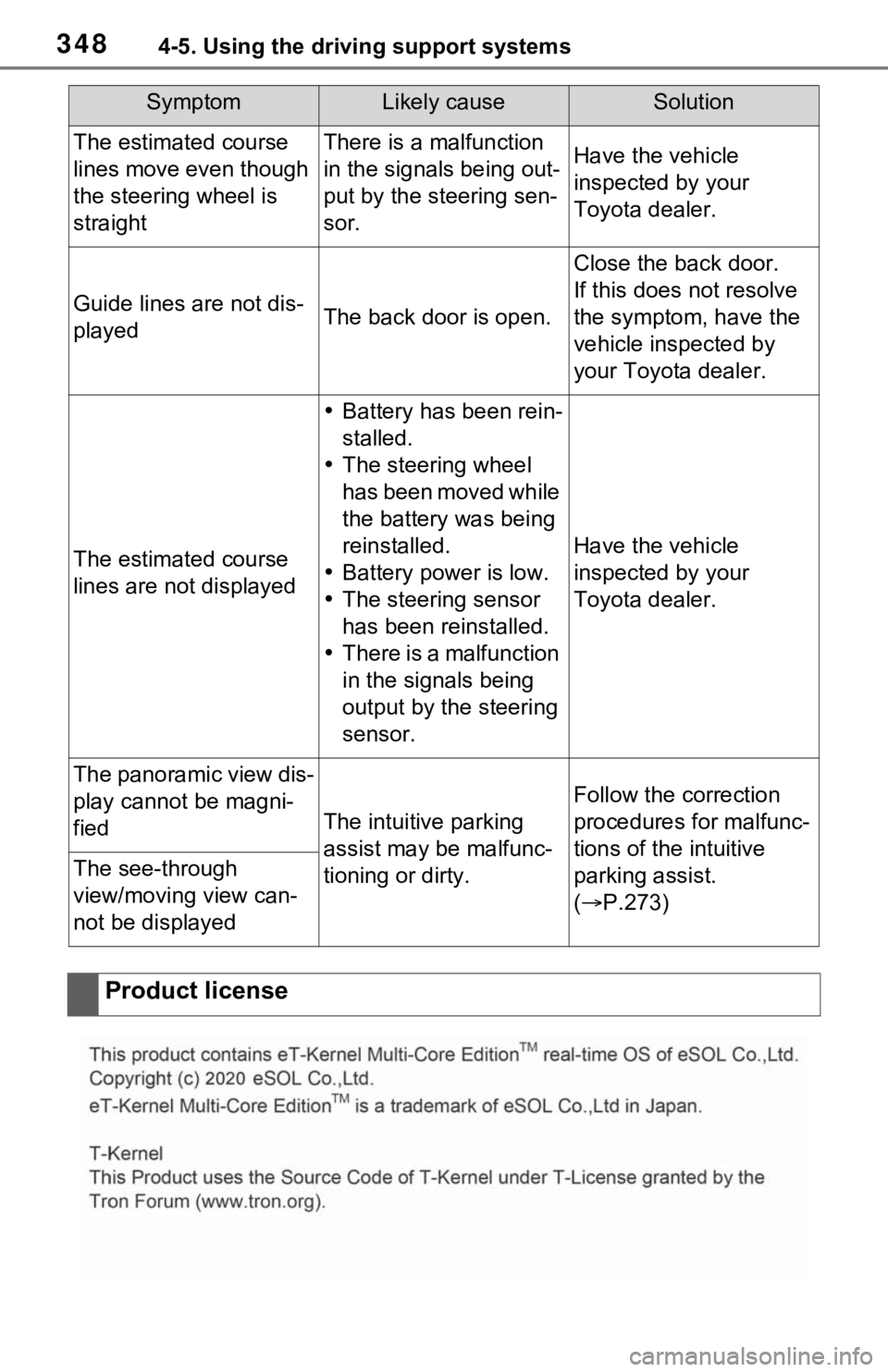 TOYOTA RAV4 2021 (in English) Manual PDF 3484-5. Using the driving support systems
The estimated course
lines move even though
the steering wheel is
straightThere is a malfunction
in the signals being out-
put by the steering sen-
sor.Ha TOYOTA RAV4 2021 (in English) Manual PDF 3484-5. Using the driving support systems
The estimated course
lines move even though
the steering wheel is
straightThere is a malfunction
in the signals being out-
put by the steering sen-
sor.Ha