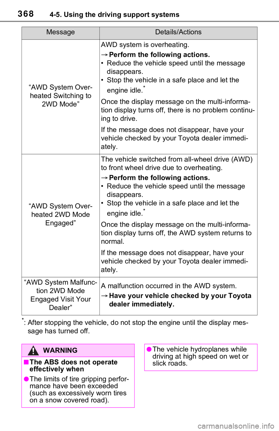 TOYOTA RAV4 2021 (in English) Service Manual 3684-5. Using the driving support systems
*: After stopping the vehicle, do not stop the engine until the display mes-
sage has turned off.
MessageDetails/Actions
“AWD System Over- heated Switching TOYOTA RAV4 2021 (in English) Service Manual 3684-5. Using the driving support systems
*: After stopping the vehicle, do not stop the engine until the display mes-
sage has turned off.
MessageDetails/Actions
“AWD System Over- heated Switching