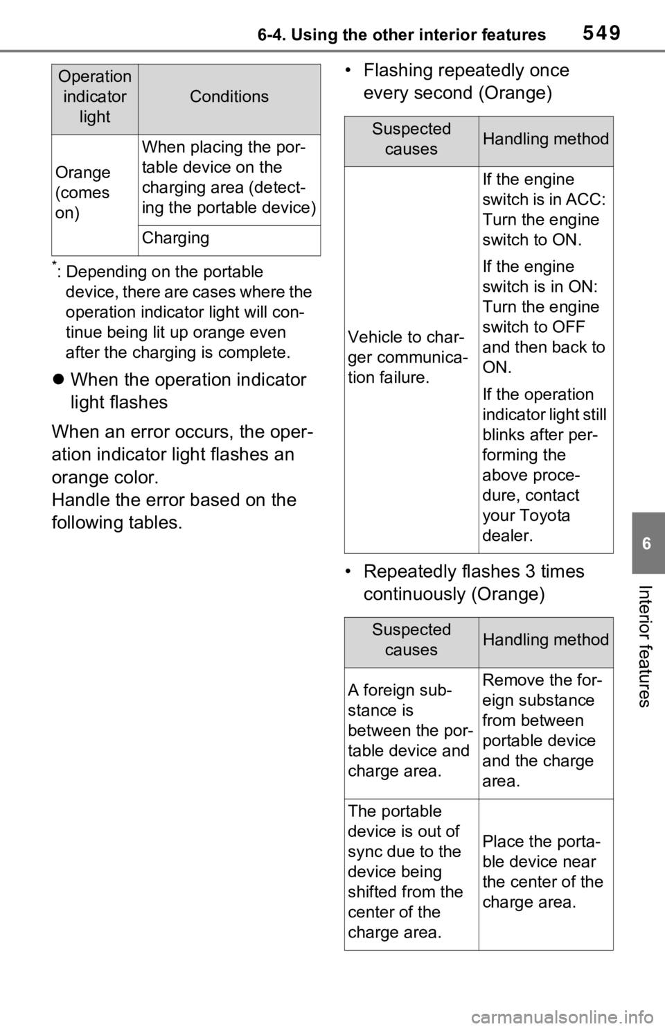 TOYOTA RAV4 2021  Owners Manual (in English) 5496-4. Using the other interior features
6
Interior features
*: Depending on the portable device, there are cases where the 
operation indicator light will con-
tinue being lit up orange even 
after 
