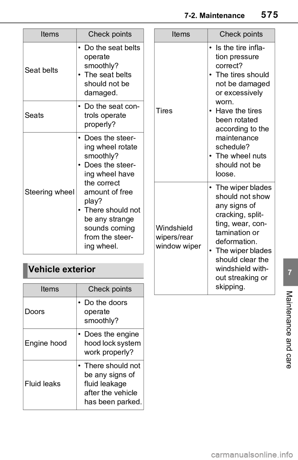 TOYOTA RAV4 2021  Owners Manual (in English) 5757-2. Maintenance
7
Maintenance and care
Seat belts
• Do the seat belts operate 
smoothly?
• The seat belts  should not be 
damaged.
Seats
• Do the seat con-trols operate 
properly?
Steering w